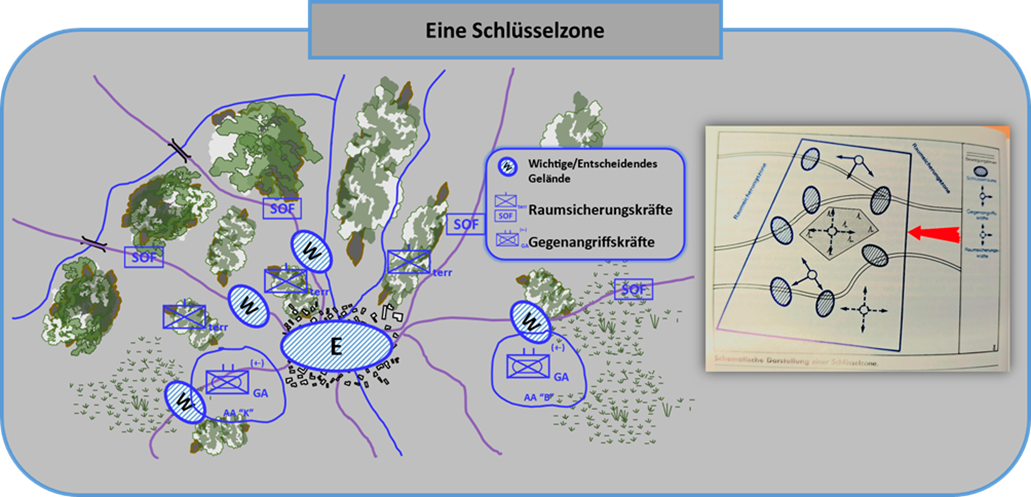 Der Einsatz in einer Schlüsselzone, Grafik durch den Verfasser erstellt.[36]