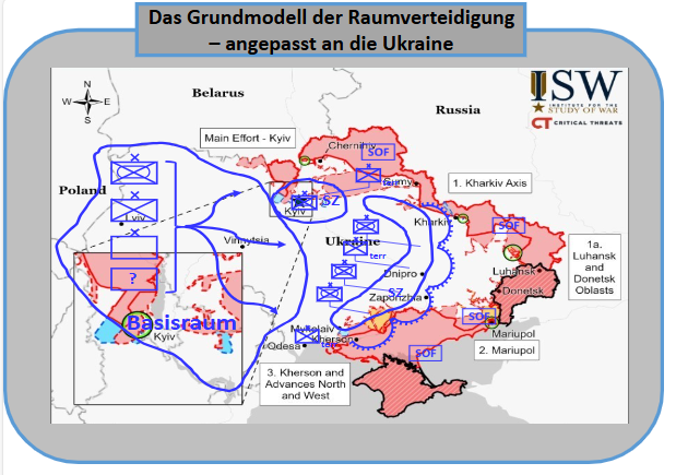 Das Grundmodell der Raumverteidigung, angepasst an die Ukraine. Grafik durch den Verfasser erstellt.[59]