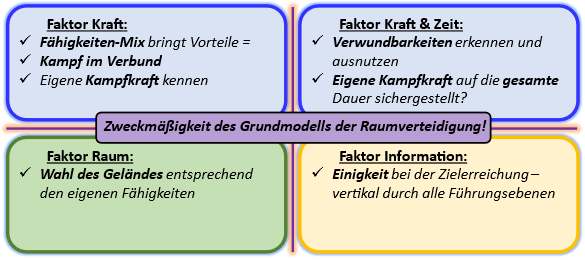 Die taktischen Folgerungen, Grafik durch den Verfasser erstellt.