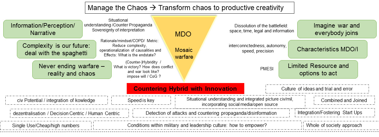 The diagram illustrates the security policy framework conditions and derivations for the MDB in the context of innovation.