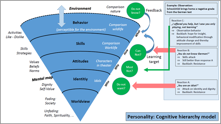 The Cognitive Hierarchy Model