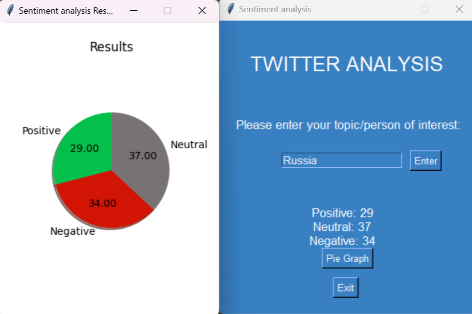 Twitter sentiment analysis graphical user interface; Source: Authors