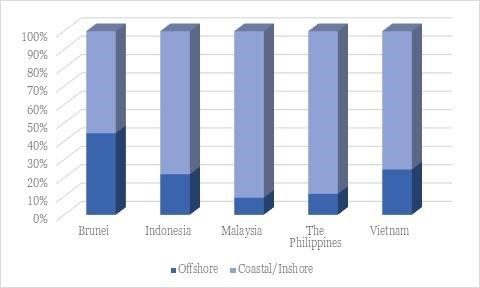 Surface Patrol and Combat Vessels of the countries involved in the South China Sea dispute