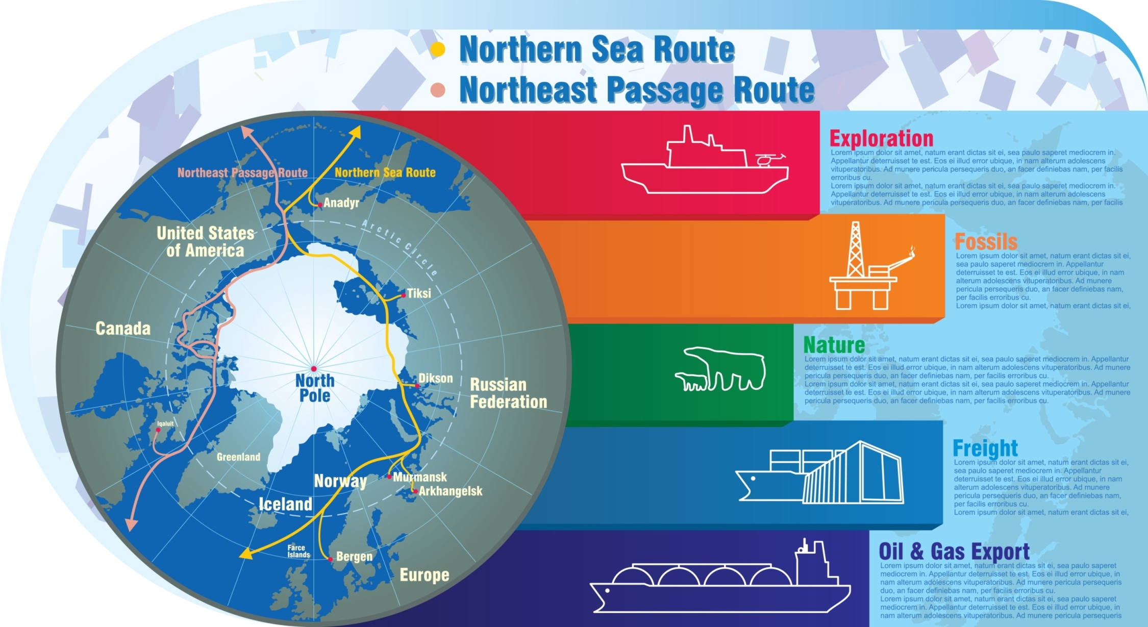 Map of the Arctic with Northern Sea Route and Northeast Passage Route