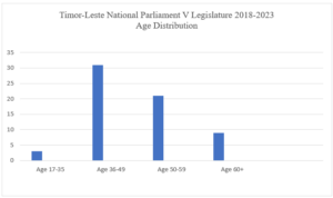 Source: National Parliament.[22]