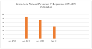 Source: National Parliament.[23]