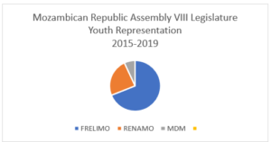 Source: Youth Parliamentary Group.