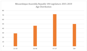 Source: Youth Parliamentary Group.