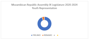 Source: Youth Parliamentary Group.