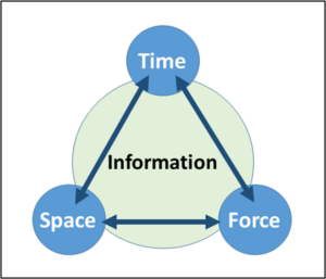 Operational factors. Source: authors.