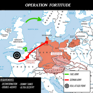 Illustration related to Operation Fortitude.[6]