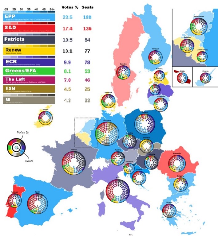 Analysis of the EU elections by EU member states.