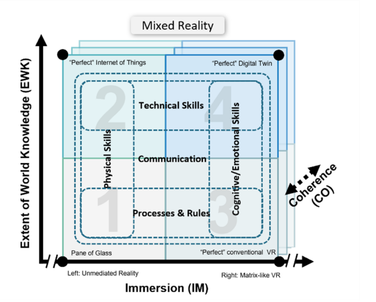 Framework And Elemental Training Approaches For Military Operations ...